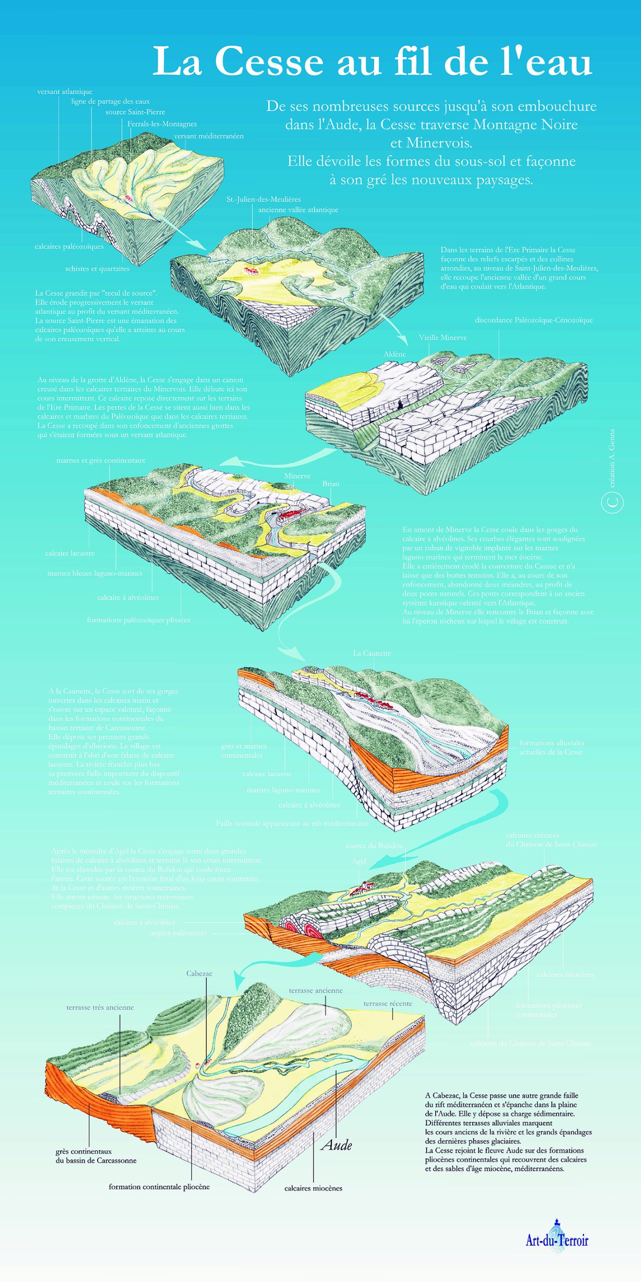 Le cours de la Cesse